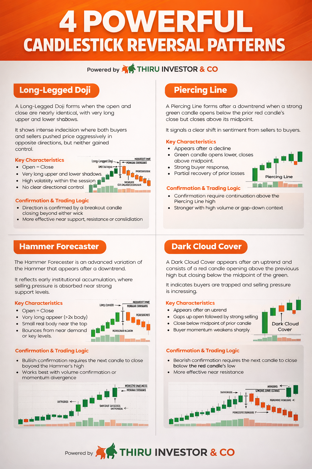 Candilestick Patterns